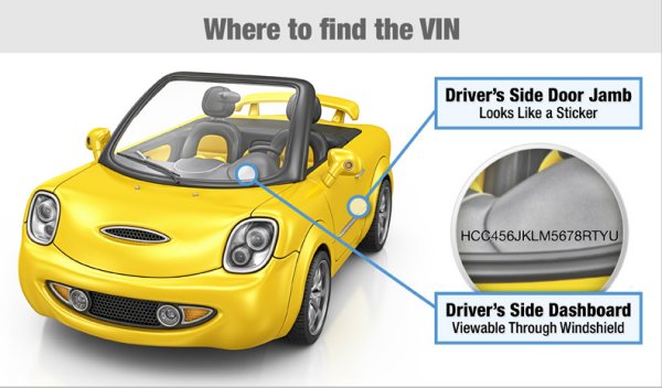 Graphic of where a VIN is located